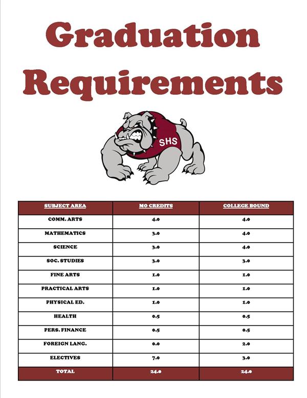 Graduation Requirements